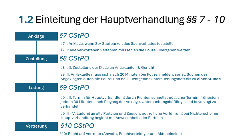 Folie: Einleitung der Hauptverhandlung